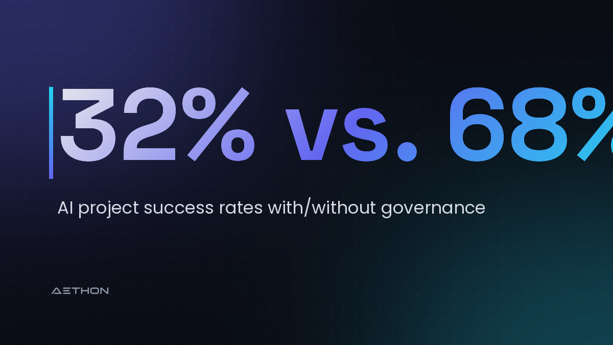 32% vs. 68% — AI project success rates with/without governance
