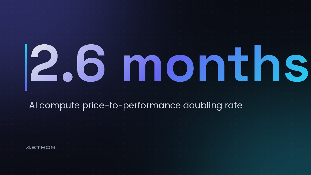 2.6 months — AI compute price-to-performance doubling rate