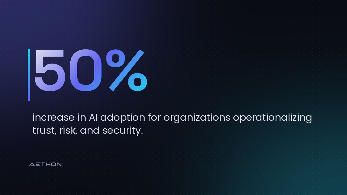 50% — increase in AI adoption for organizations operationalizing trust, risk, and security.