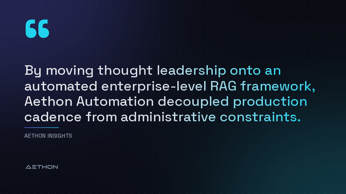 By moving thought leadership onto an automated enterprise-level RAG framework, Aethon Automation decoupled production cadence from administrative constraints.