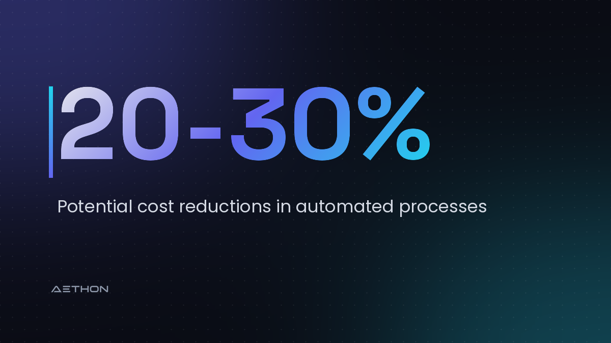 20-30% — Potential cost reductions in automated processes