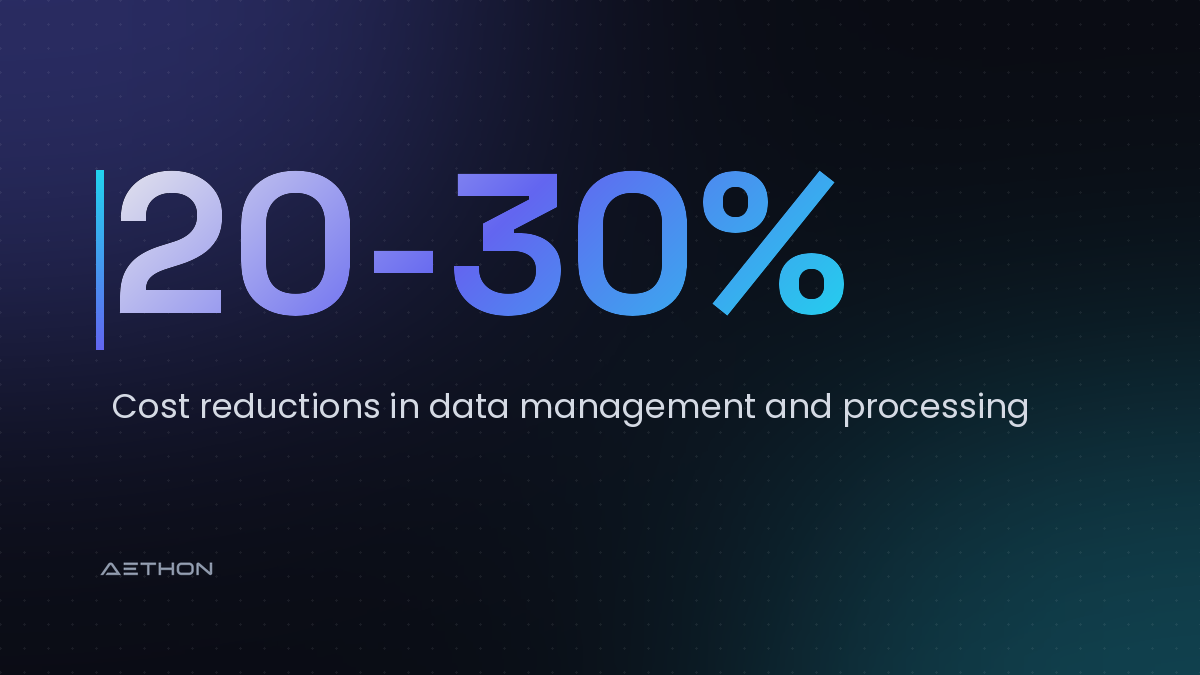 20-30% — Cost reductions in data management and processing