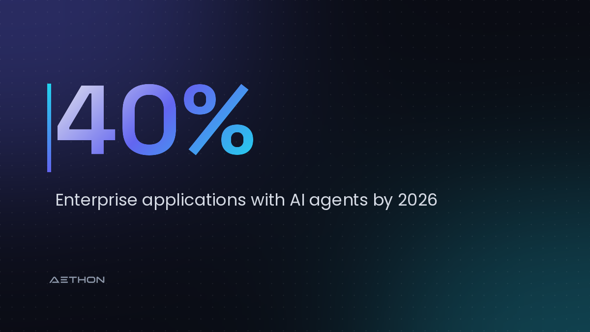 40% — Enterprise applications with AI agents by 2026