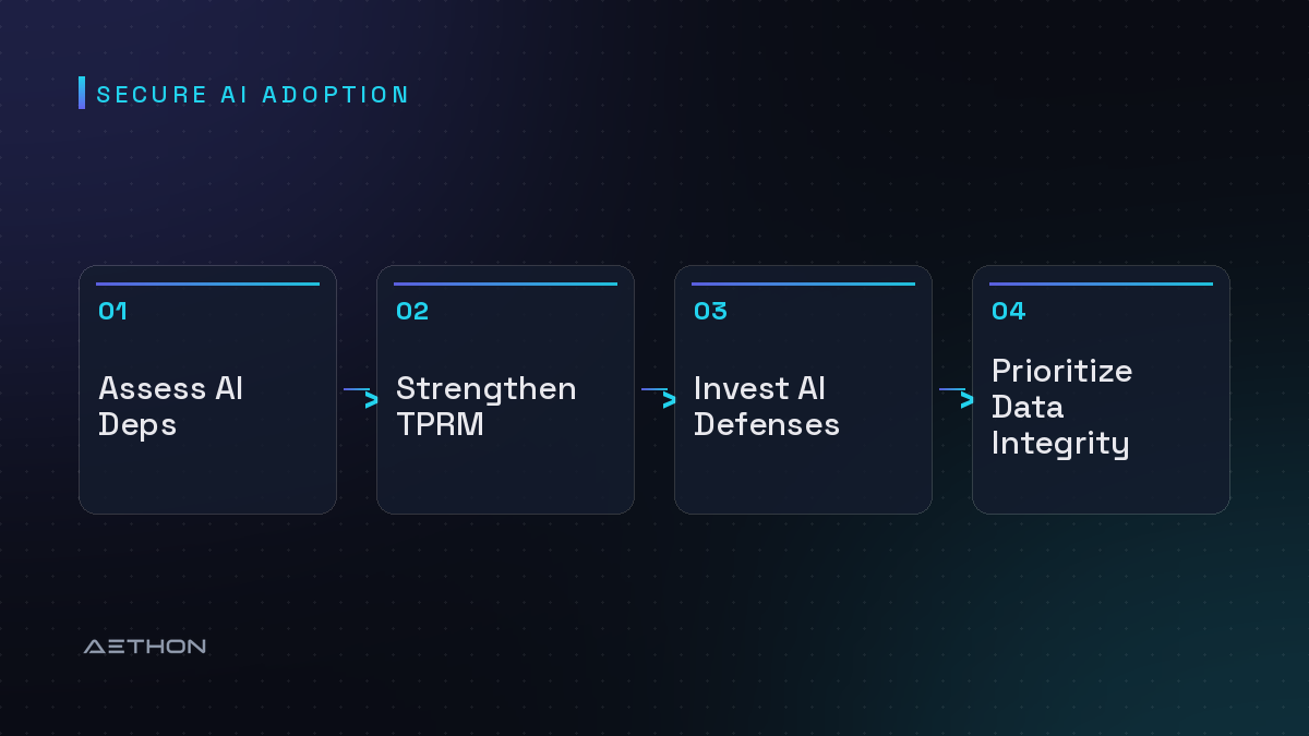 Secure AI Adoption — Assess AI Deps to Strengthen TPRM to Invest AI Defenses to Prioritize Data Integrity