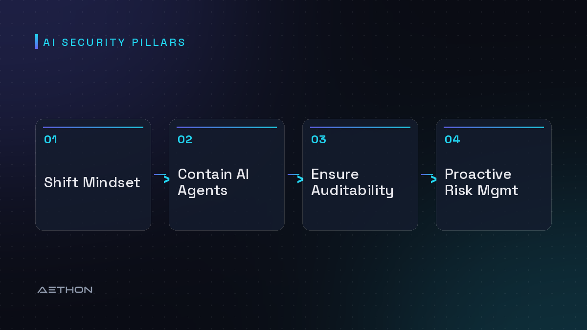 AI Security Pillars — Shift Mindset to Contain AI Agents to Ensure Auditability to Proactive Risk Mgmt