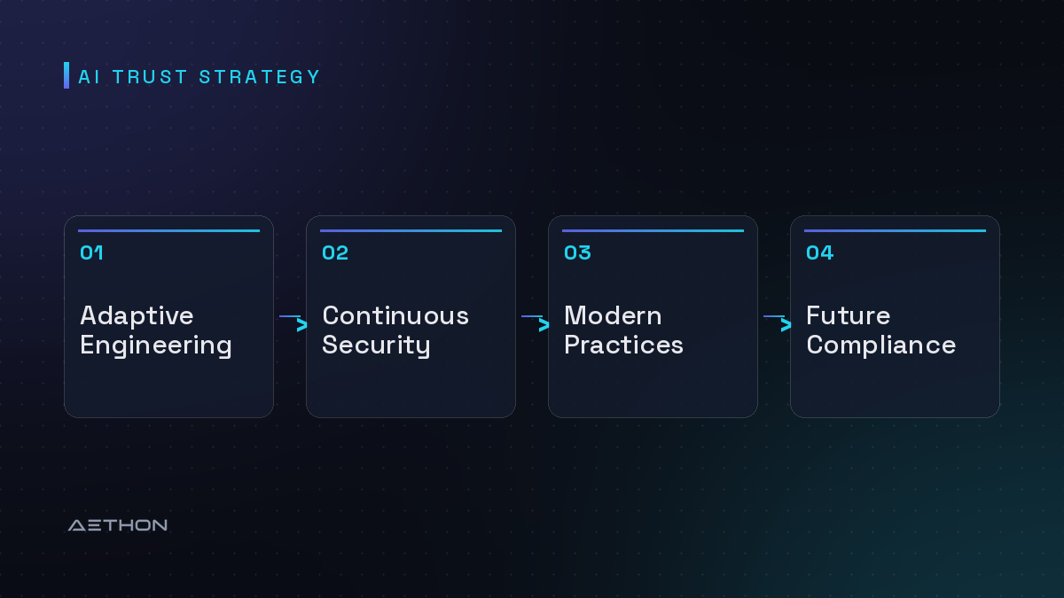 AI Trust Strategy — Adaptive Engineering to Continuous Security to Modern Practices to Future Compliance