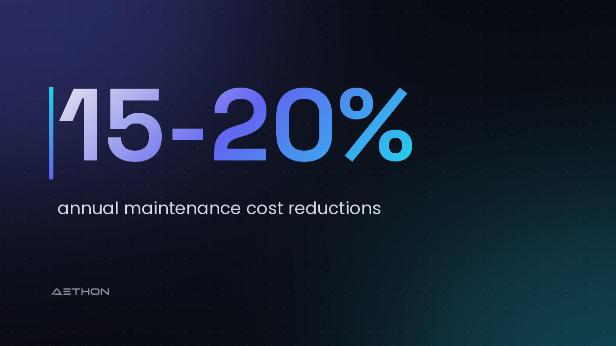 15-20% — annual maintenance cost reductions