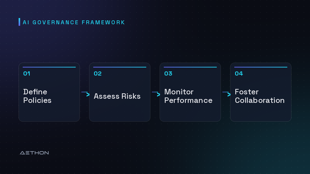 AI Governance Framework — Define Policies to Assess Risks to Monitor Performance to Foster Collaboration