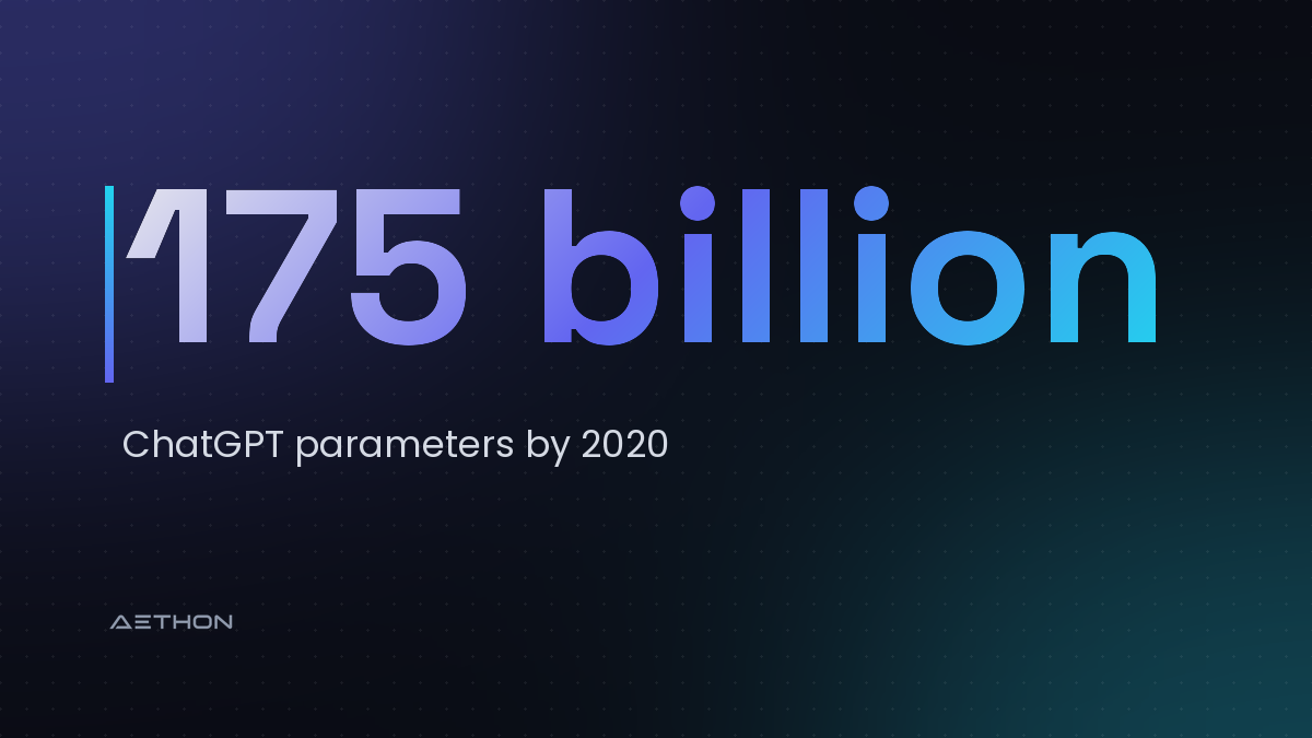 175 billion — ChatGPT parameters by 2020
