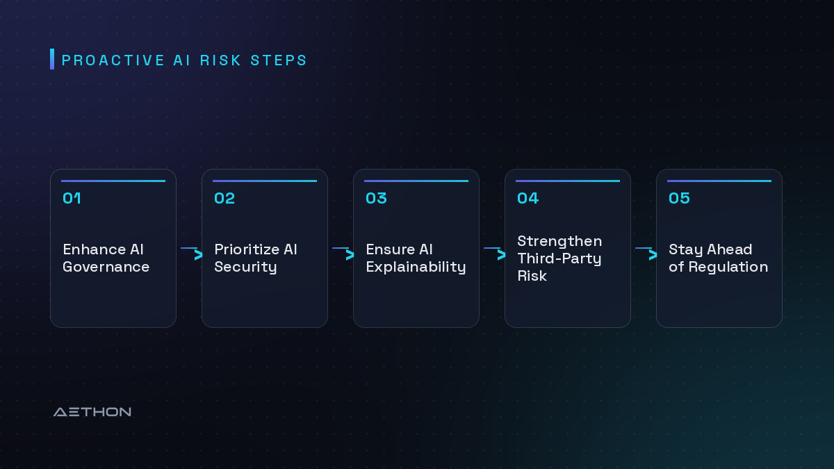 Proactive AI Risk Steps — Enhance AI Governance to Prioritize AI Security to Ensure AI Explainability to Strengthen Third-Party Risk to Stay Ahead of Regulation