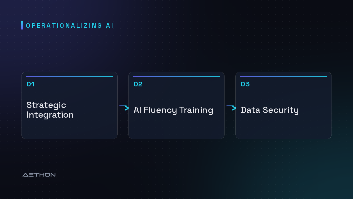 Operationalizing AI — Strategic Integration to AI Fluency Training to Data Security