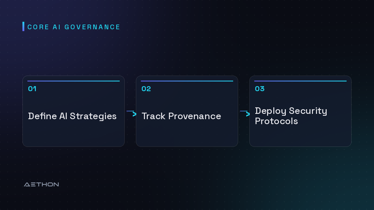 Core AI Governance — Define AI Strategies to Track Provenance to Deploy Security Protocols