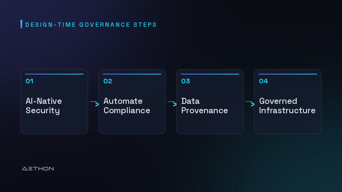 Design-Time Governance Steps — AI-Native Security to Automate Compliance to Data Provenance to Governed Infrastructure