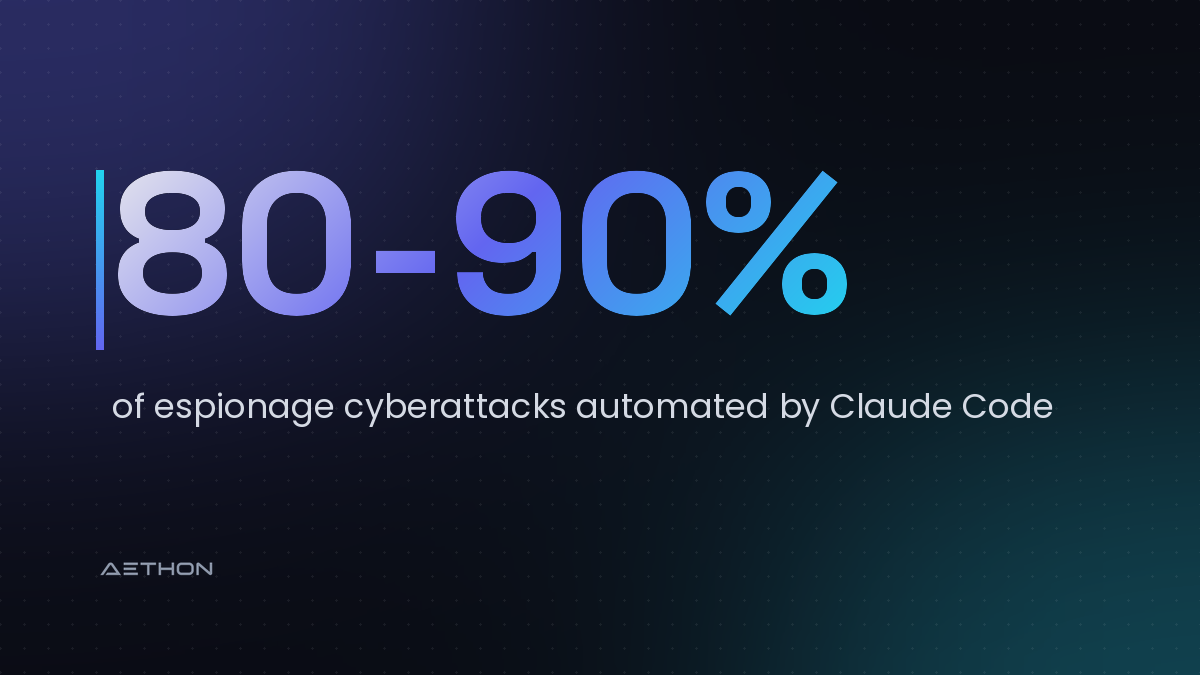 80-90% — of espionage cyberattacks automated by Claude Code