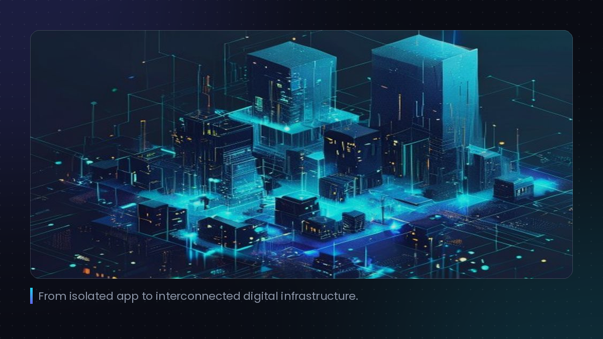 From isolated app to interconnected digital infrastructure.