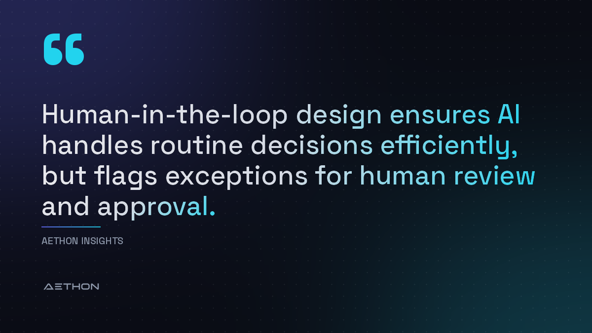 Human-in-the-loop design ensures AI handles routine decisions efficiently, but flags exceptions for human review and approval.