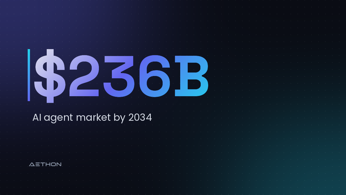 $236B — AI agent market by 2034