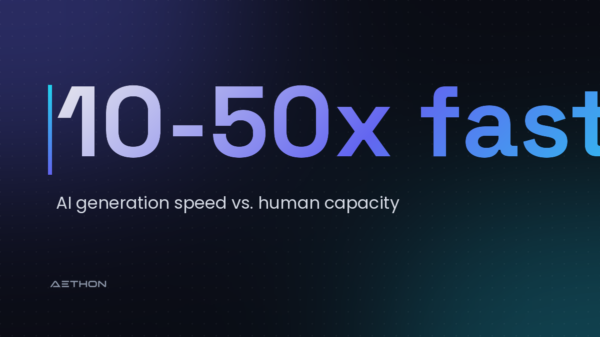 10-50x faster — AI generation speed vs. human capacity