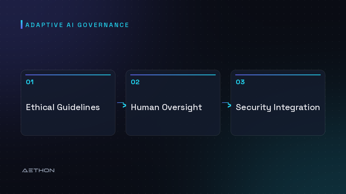 Adaptive AI Governance — Ethical Guidelines to Human Oversight to Security Integration