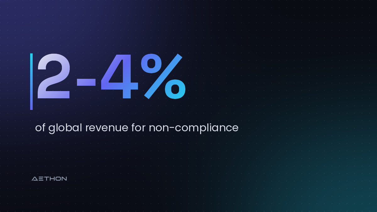 2-4% — of global revenue for non-compliance