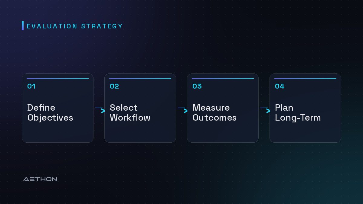 Evaluation Strategy — Define Objectives to Select Workflow to Measure Outcomes to Plan Long-Term