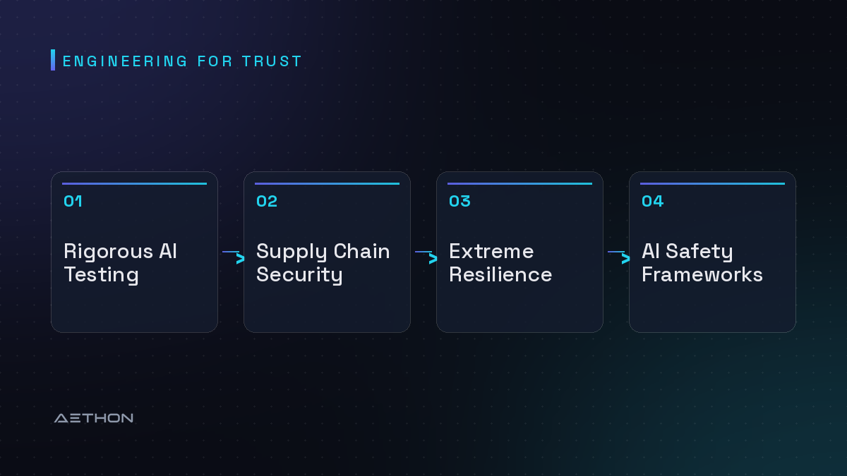 Engineering for Trust — Rigorous AI Testing to Supply Chain Security to Extreme Resilience to AI Safety Frameworks