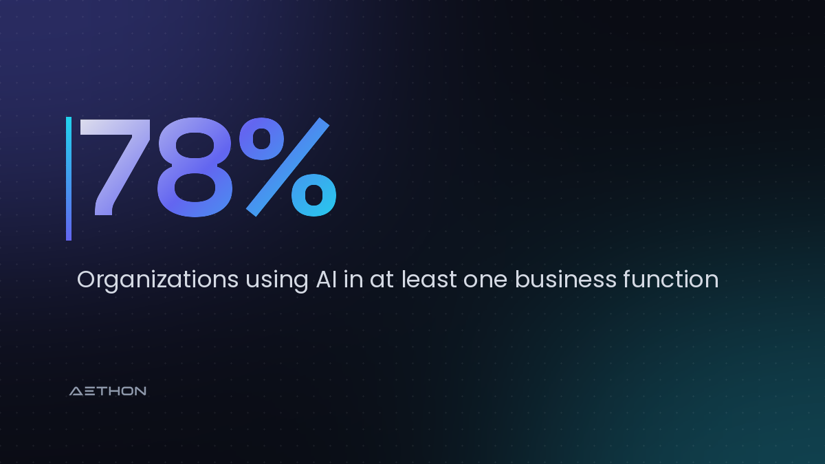 78% — Organizations using AI in at least one business function