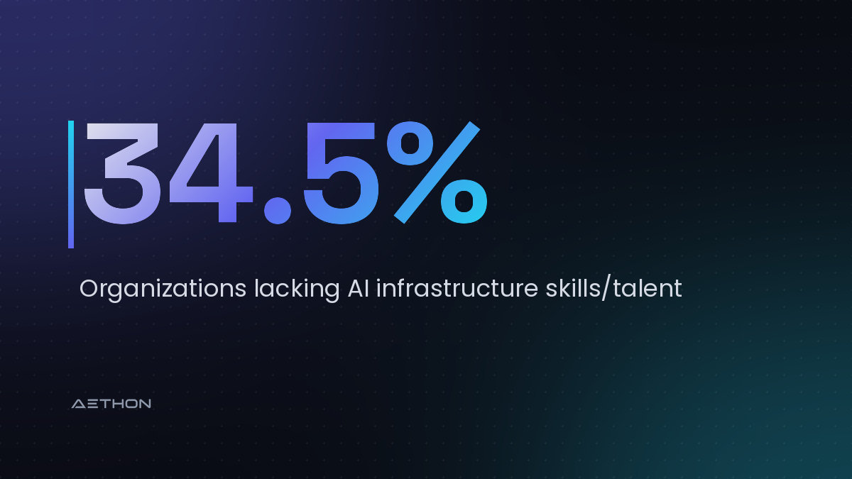 34.5% — Organizations lacking AI infrastructure skills/talent