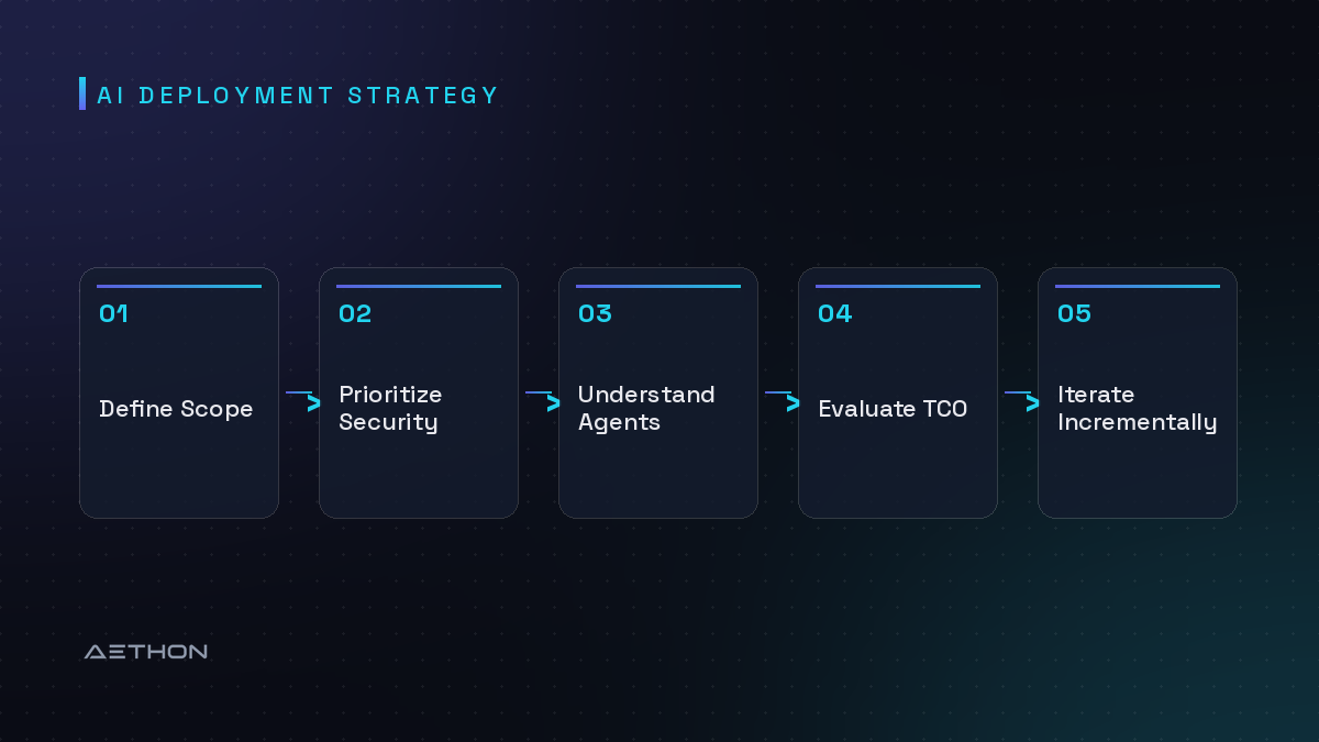 AI Deployment Strategy — Define Scope to Prioritize Security to Understand Agents to Evaluate TCO to Iterate Incrementally