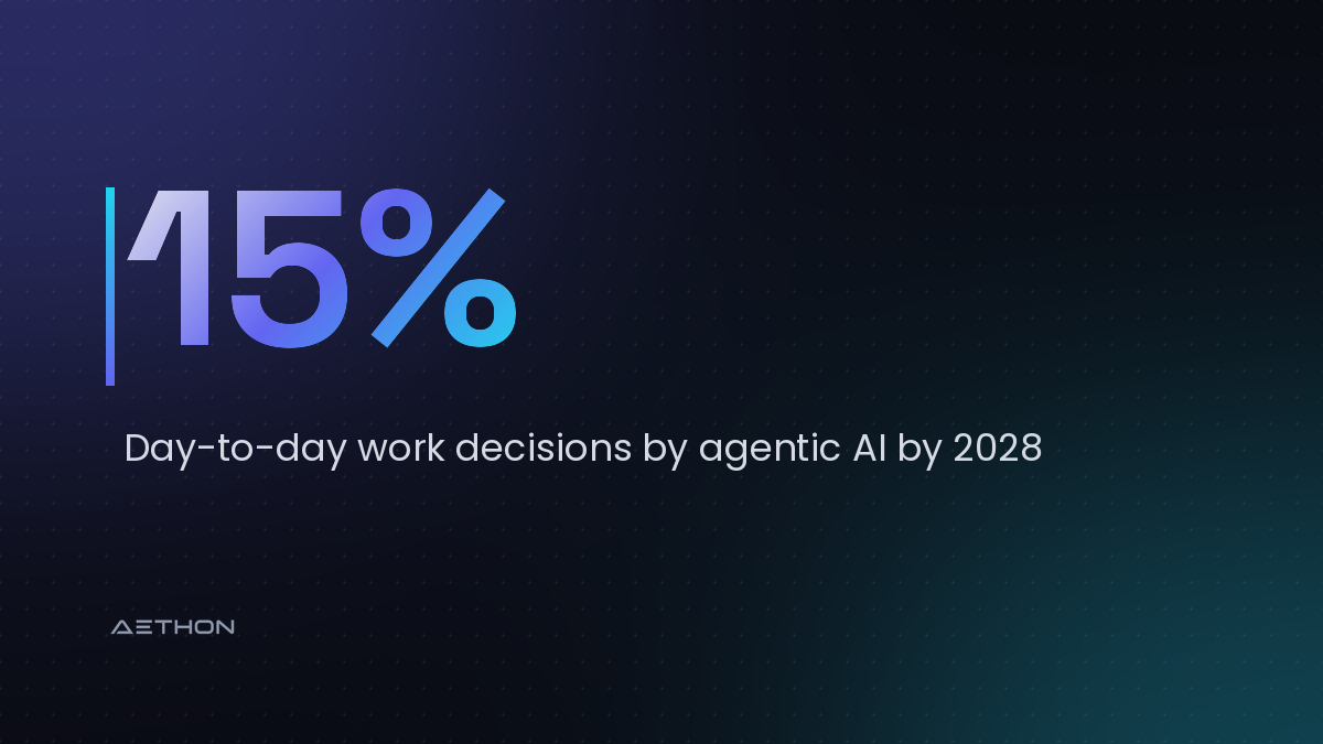 15% — Day-to-day work decisions by agentic AI by 2028