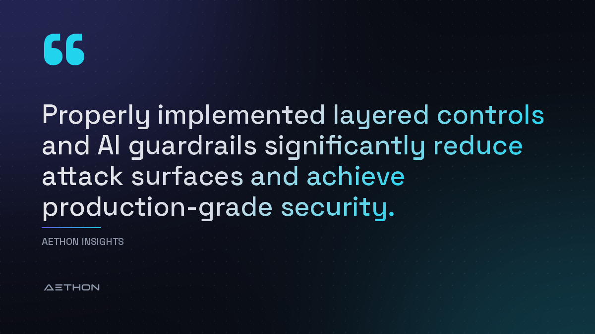 Properly implemented layered controls and AI guardrails significantly reduce attack surfaces and achieve production-grade security.
