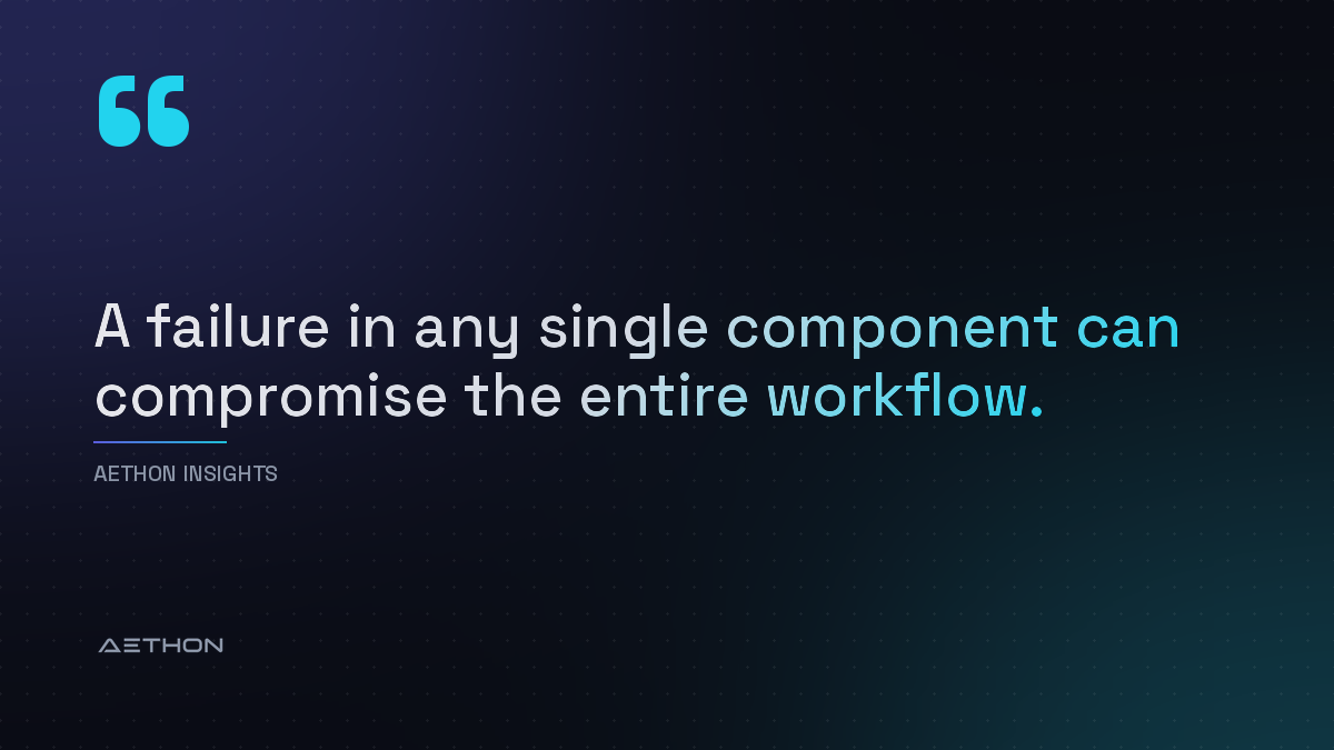 A failure in any single component can compromise the entire workflow.