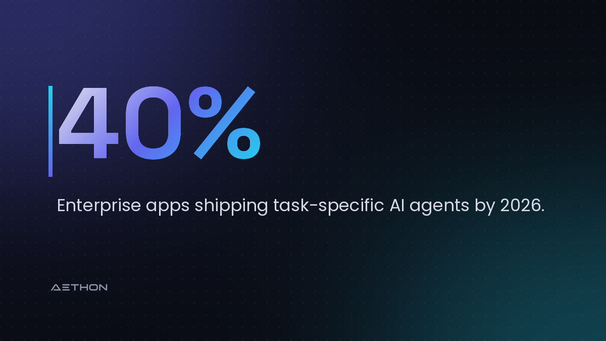 40% — Enterprise apps shipping task-specific AI agents by 2026.
