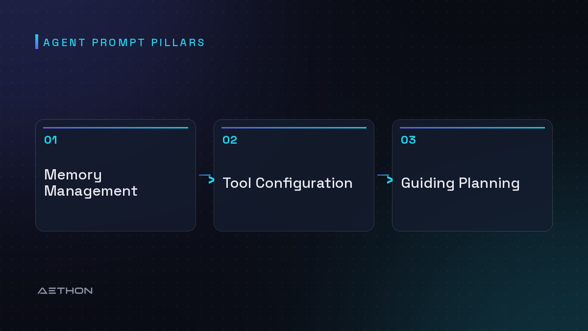 Agent Prompt Pillars — Memory Management to Tool Configuration to Guiding Planning