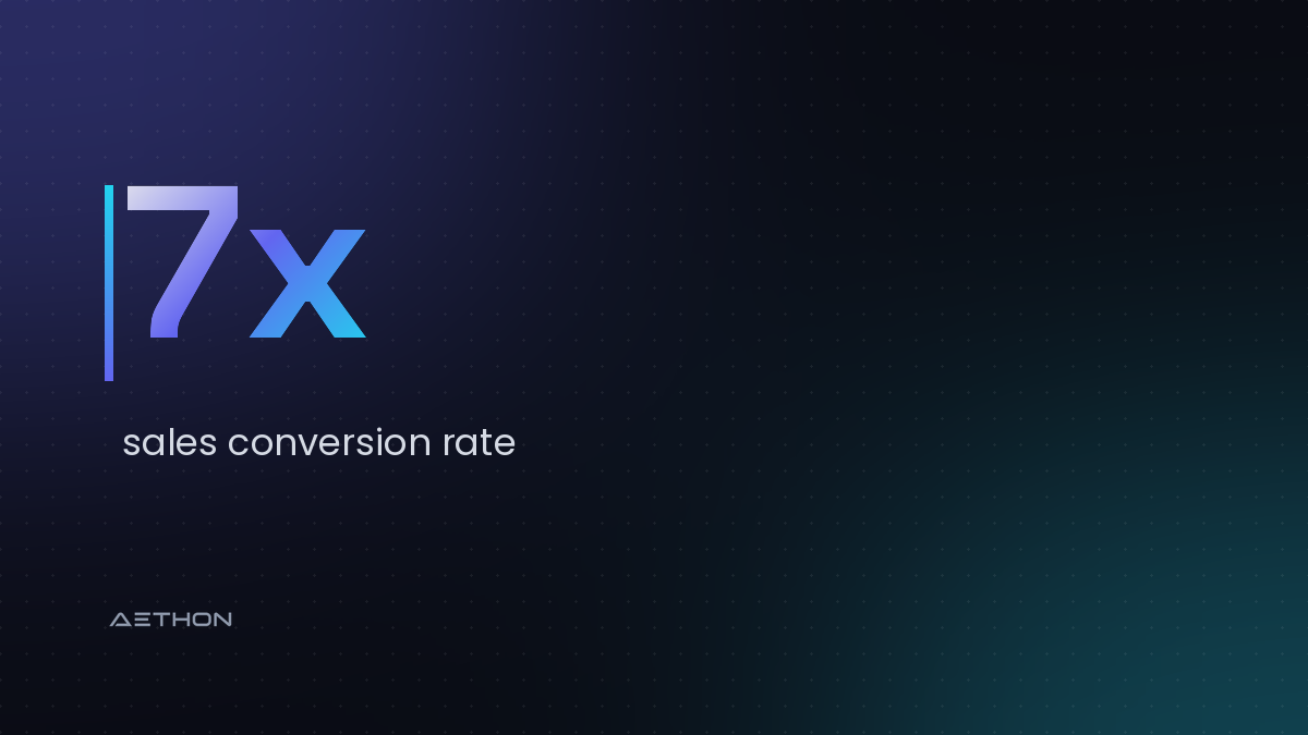 7x — sales conversion rate