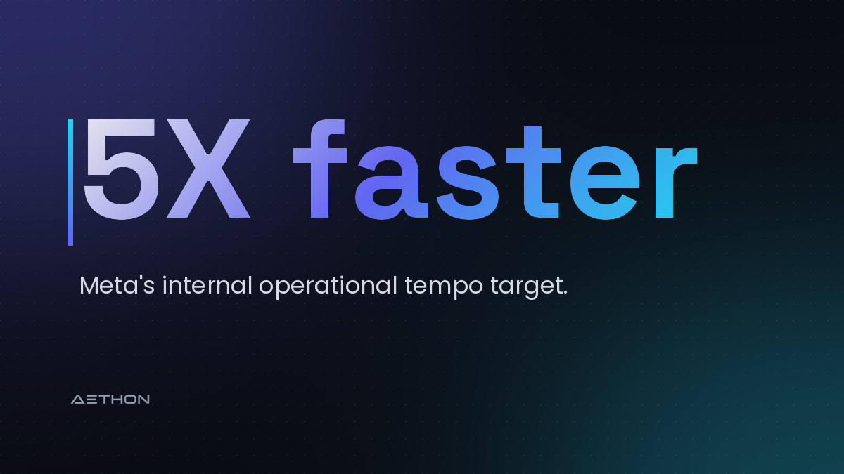 5X faster — Meta&rsquo;s internal operational tempo target.