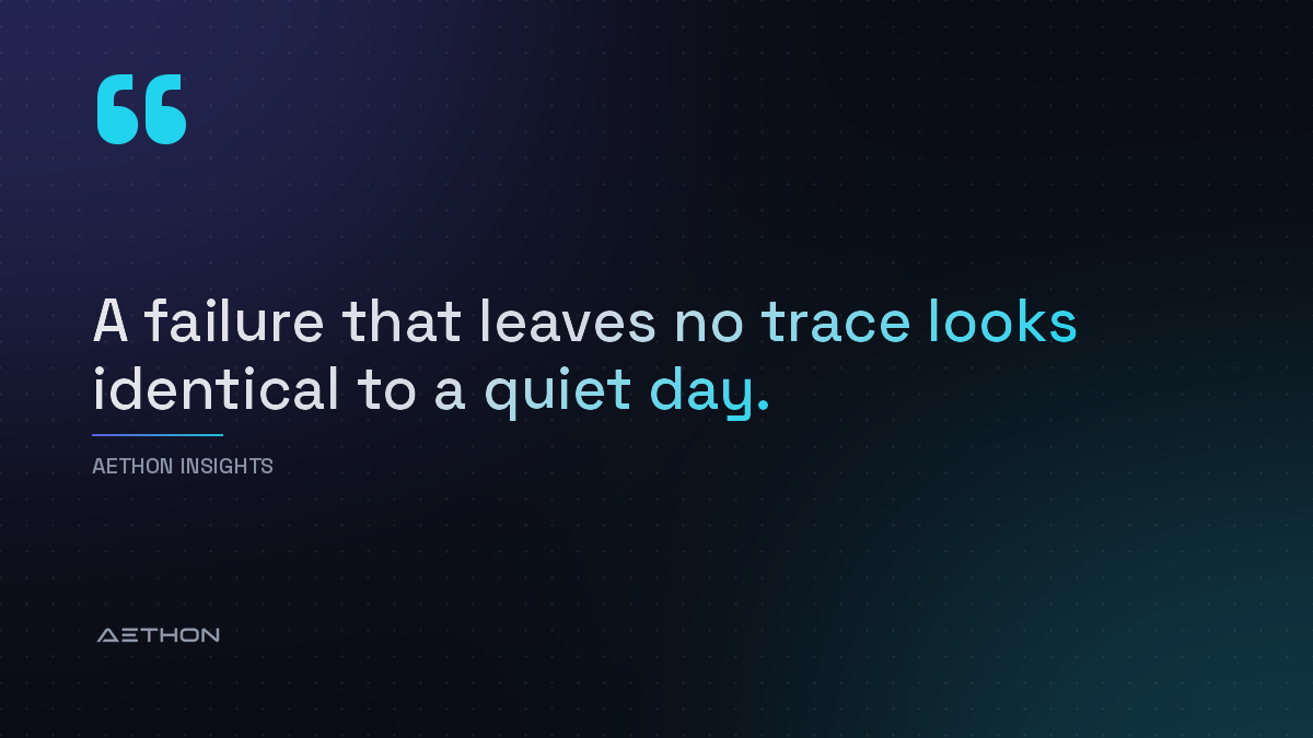 A failure that leaves no trace looks identical to a quiet day.