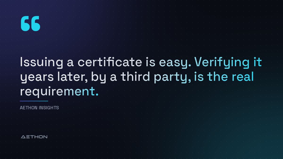 Issuing a certificate is easy. Verifying it years later, by a third party, is the real requirement.