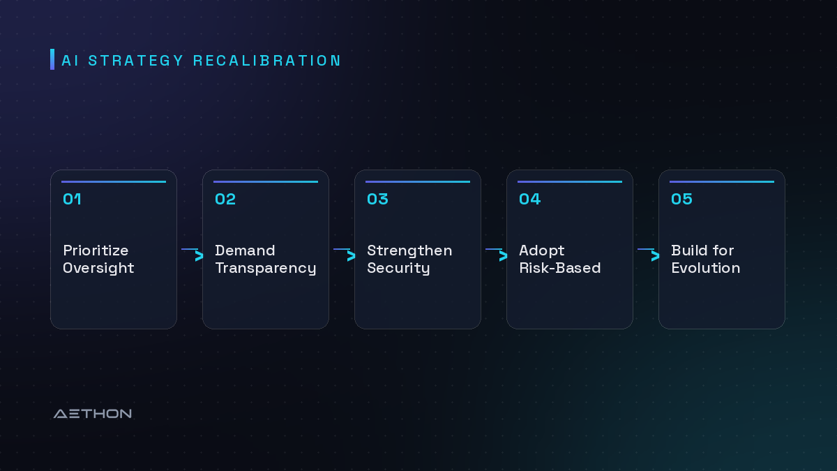 AI Strategy Recalibration — Prioritize Oversight to Demand Transparency to Strengthen Security to Adopt Risk-Based to Build for Evolution