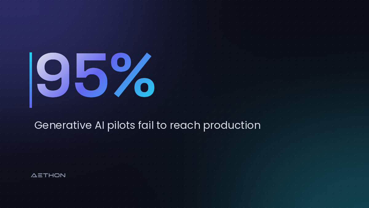 95% — Generative AI pilots fail to reach production