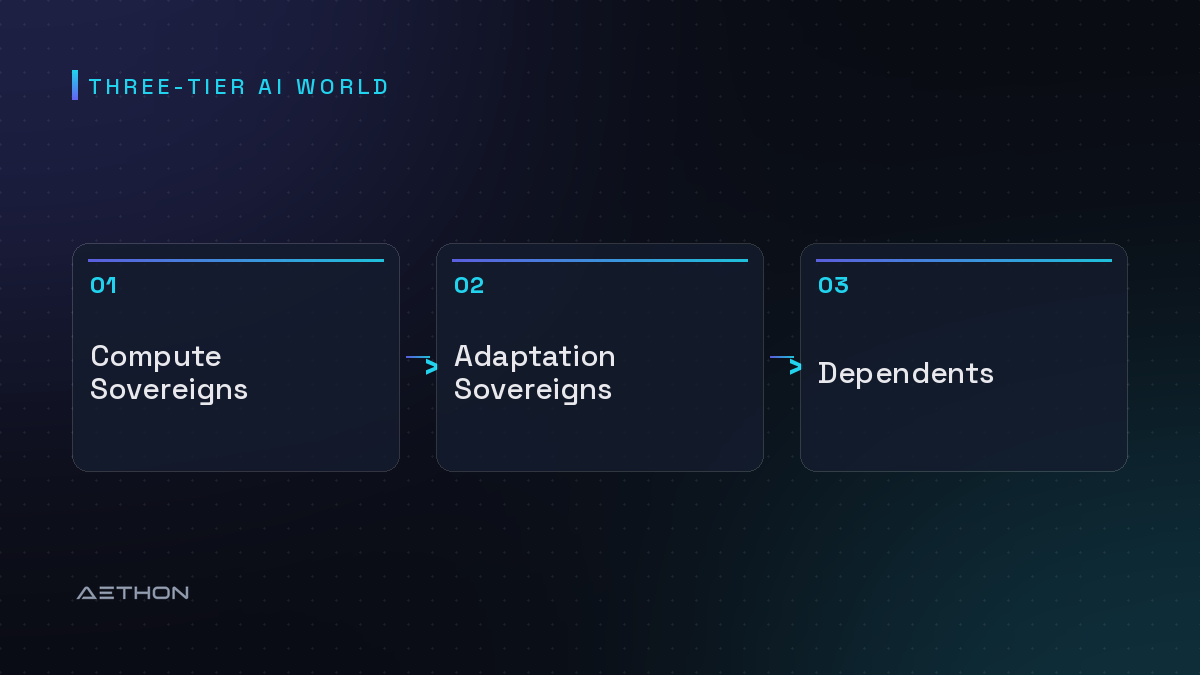 Three-Tier AI World — Compute Sovereigns to Adaptation Sovereigns to Dependents