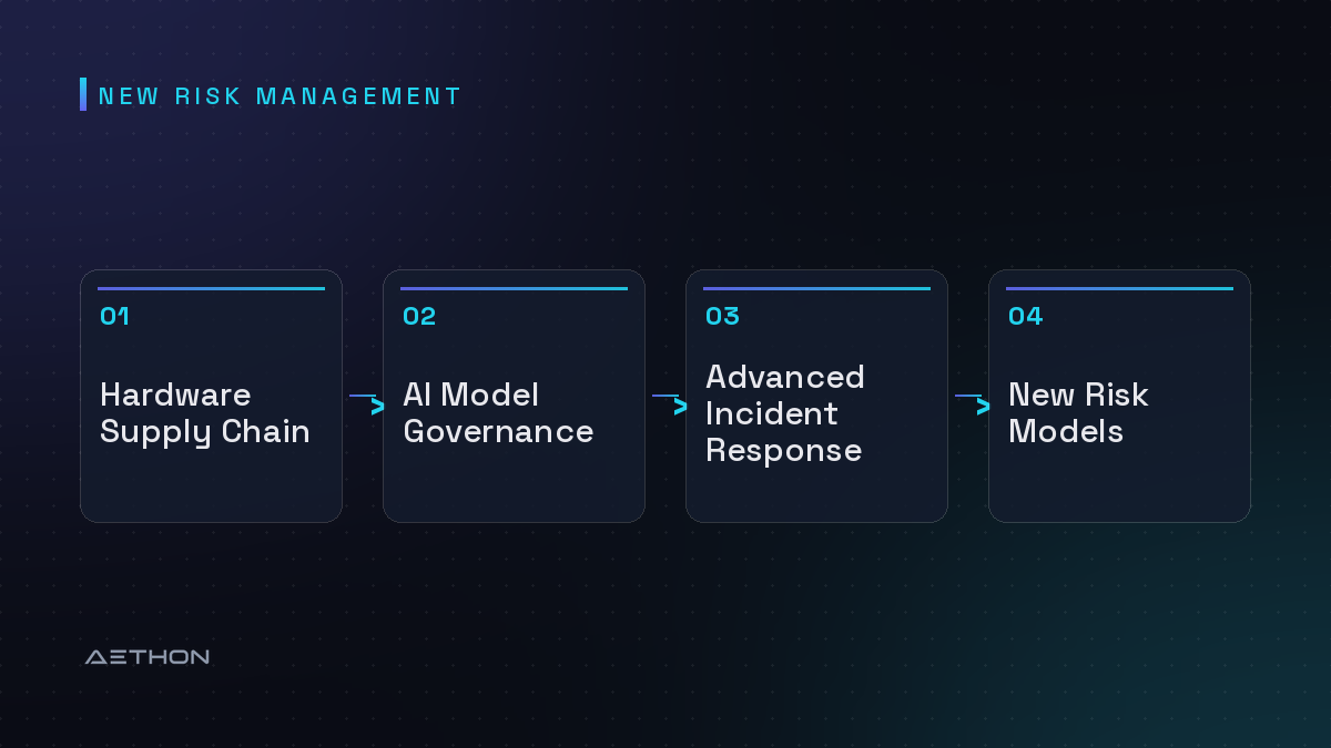 New Risk Management — Hardware Supply Chain to AI Model Governance to Advanced Incident Response to New Risk Models