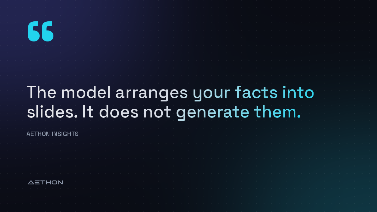 The model arranges your facts into slides. It does not generate them.