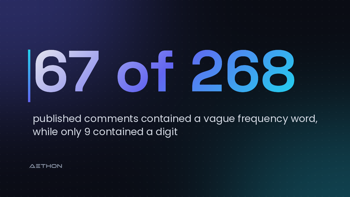 67 of 268 — published comments contained a vague frequency word, while only 9 contained a digit