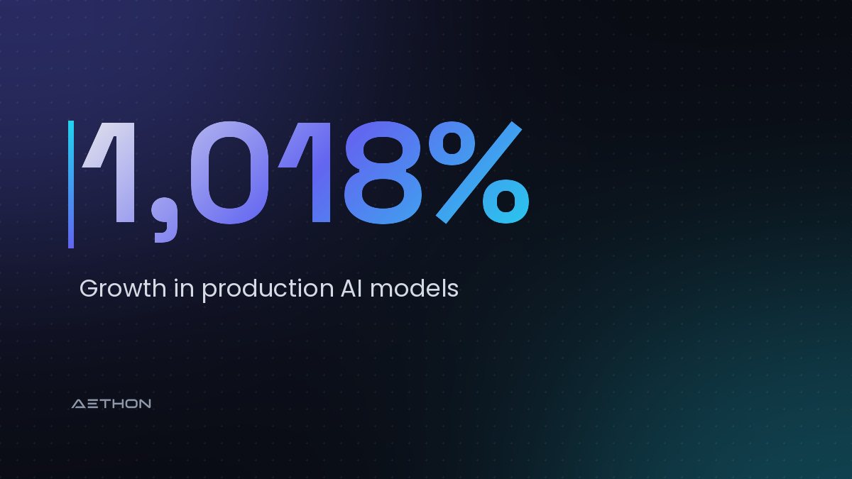 1,018% — Growth in production AI models
