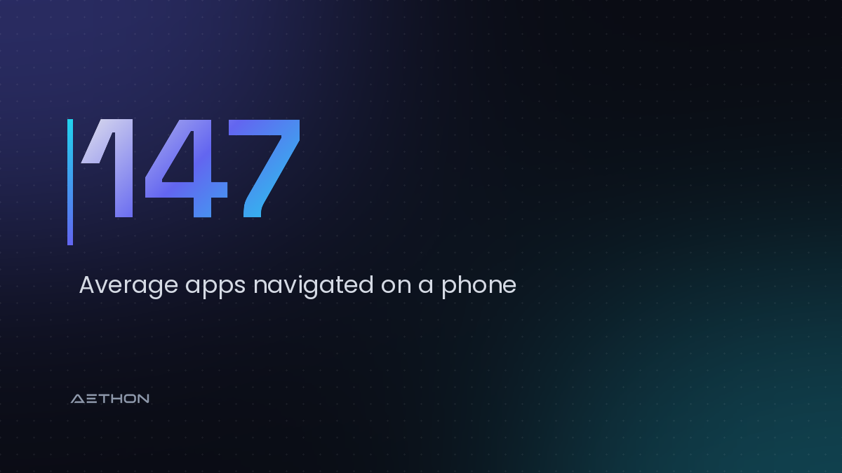 147 — Average apps navigated on a phone