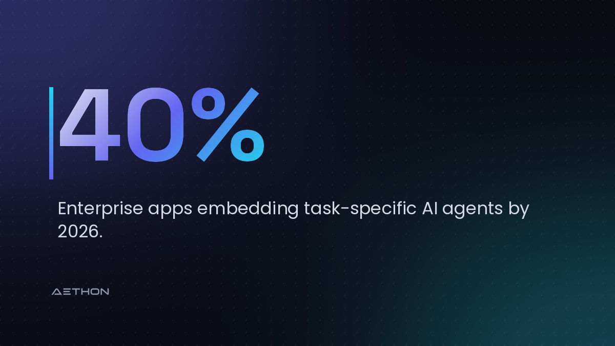 40% — Enterprise apps embedding task-specific AI agents by 2026.