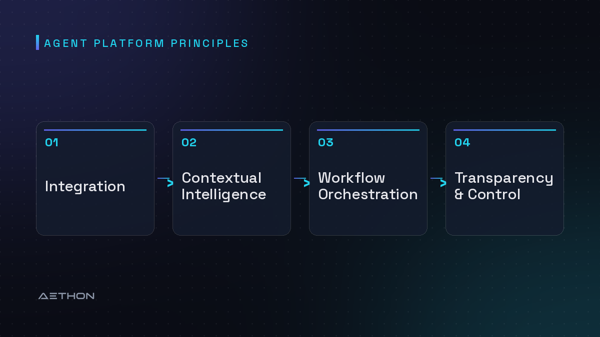 Agent Platform Principles — Integration to Contextual Intelligence to Workflow Orchestration to Transparency & Control