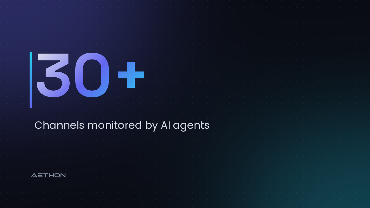 30+ — Channels monitored by AI agents