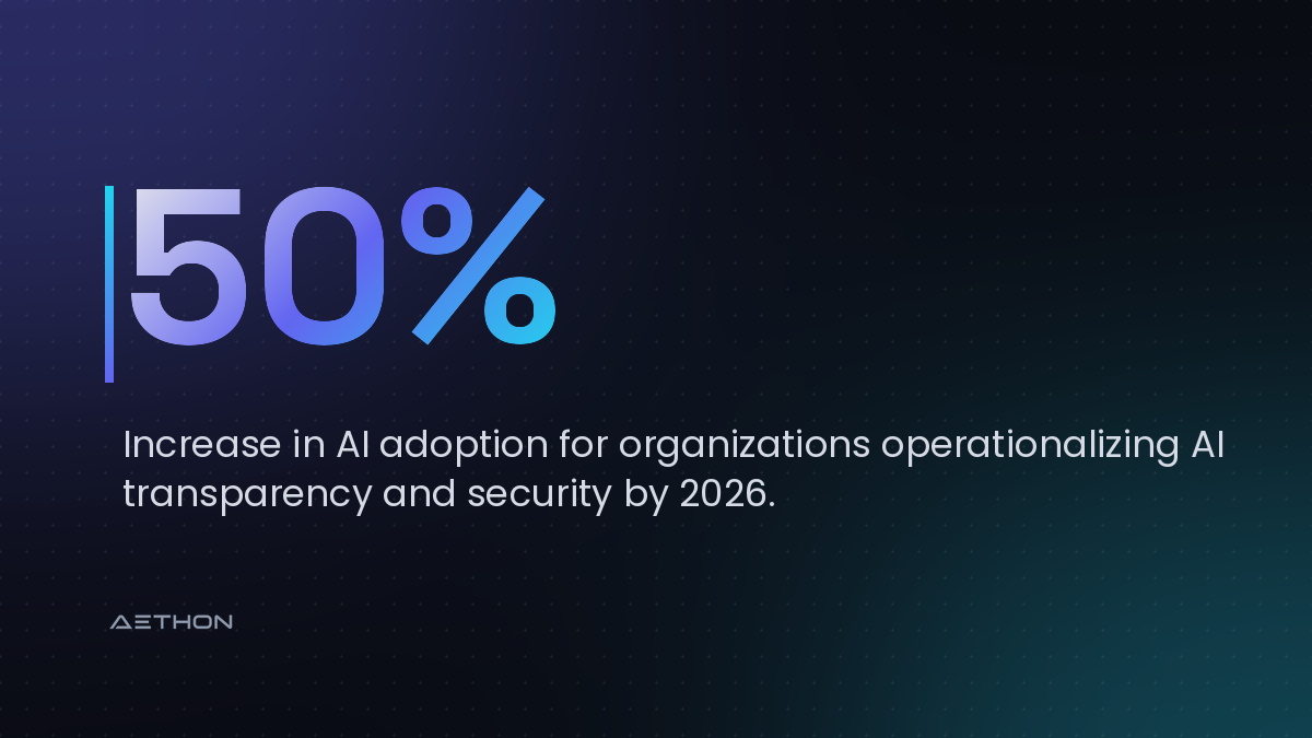 50% — Increase in AI adoption for organizations operationalizing AI transparency and security by 2026.